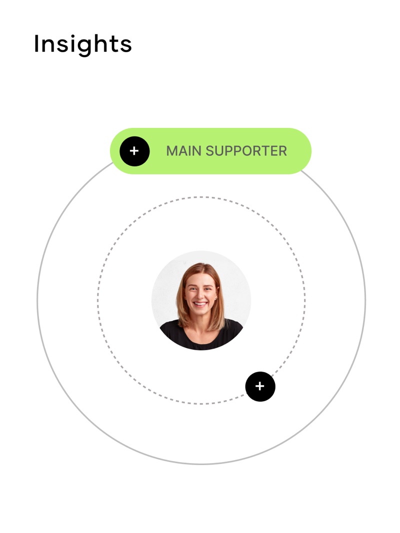 Audience insights preview